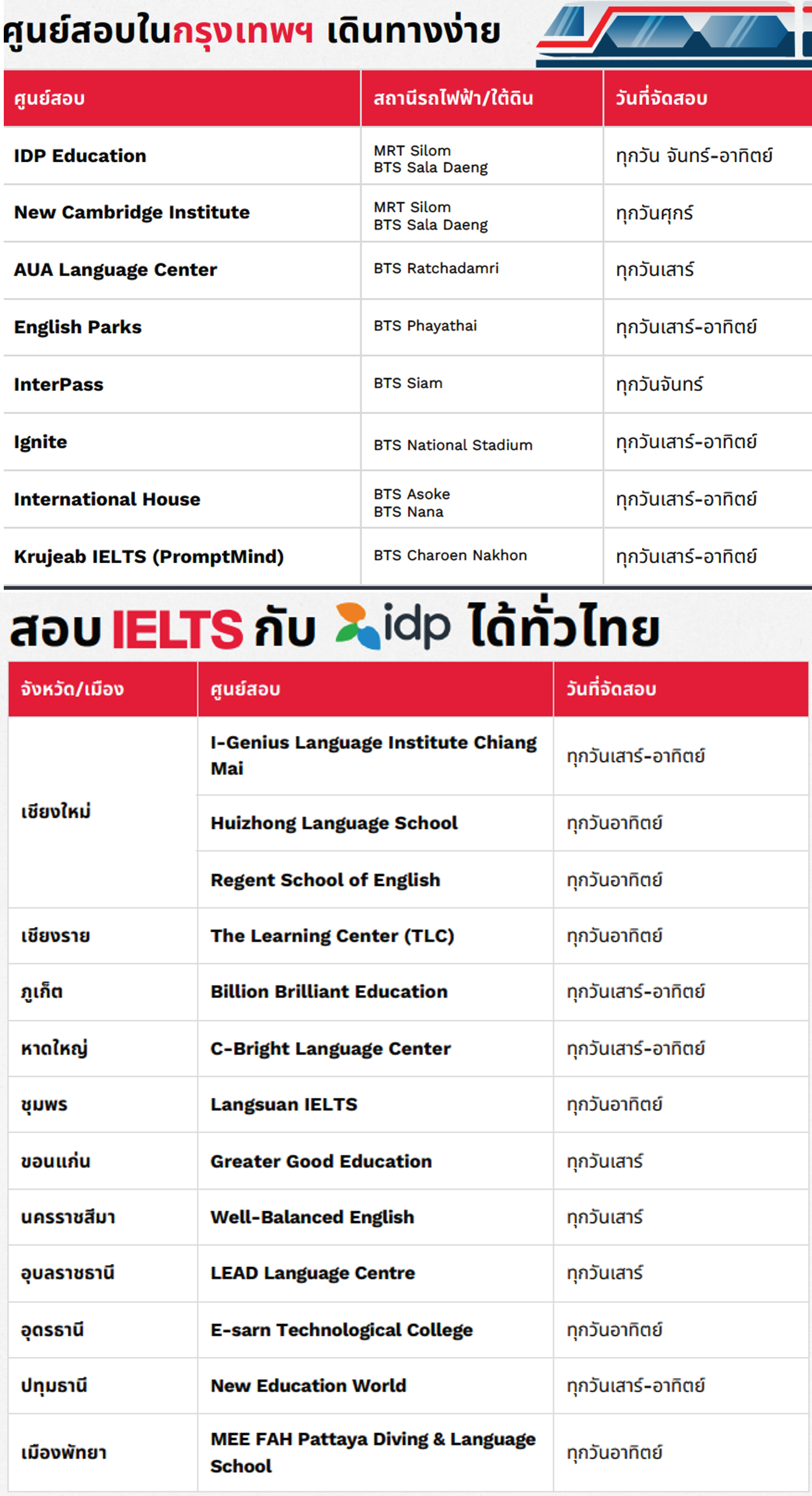 IELTS Test Centers